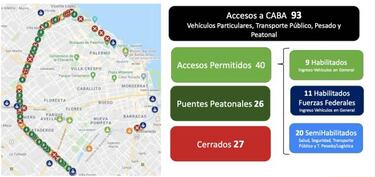 Nueva fase de aislamiento Buenos Aires: cuáles serán los pasos habilitados para acceder a La Ciudad