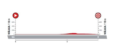 Consulte aqu¨ª el mapa y todas las etapas de la Vuelta 2018