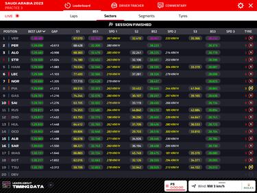 Sólo Alonso se acerca a Red Bull