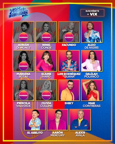 La Casa de los Famosos 2025: quién fue el eliminado hoy 7 de septiembre