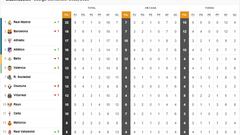 Clasificación de LaLiga Santander, jornada 8