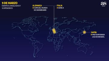 La evolución día a día de los eventos deportivos cancelados por el coronavirus