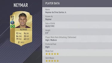 FIFA 18: Medias para Cristiano Ronaldo, Messi y Neymar