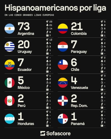 México vuelve a ser ‘goleado’ por Argentina