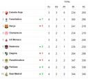 Clasificación de la Euroliga de baloncesto, ahora en directo: jornada 13, en vivo