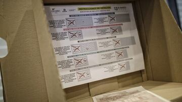 Elecciones Legislativas 2022: lista de principales candidatos