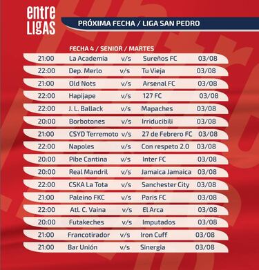 La Academia se la juega por el puntaje perfecto