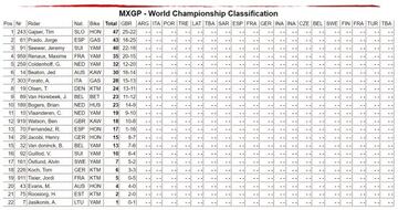 Mundial de MXGP.