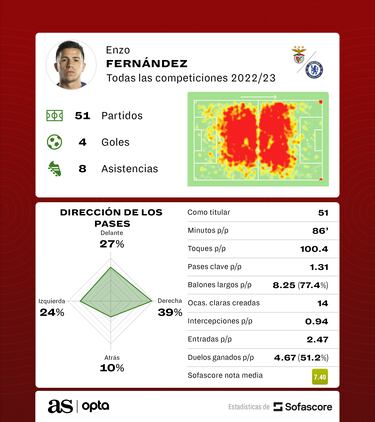 As¨ª podr¨ªa funcionar el nuevo Chelsea de Mauricio Pochettino