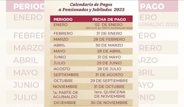 Atención pensionados del ISSSTE: esta es la fecha exacta del pago de mayo y calendario de depósitos del 2025