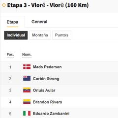 Clasificación del día en el Giro de Italia: así queda la general tras la etapa 3