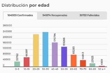 Mapa de casos y muertes por coronavirus por departamentos en Colombia: hoy, 29 de octubre