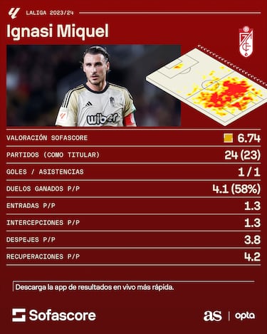 Ignasi Miquel, el l¨ªder que siempre est¨¢