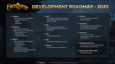 EverQuest cumple hoy 24 años y he comenzado a jugarlo ahora