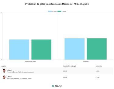 El tridente del PSG sonreir¨¢ con Galtier
