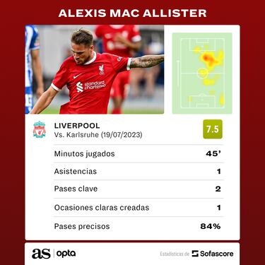 Mac Allister, alumno avanzado