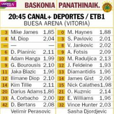 Segundo asalto en el Buesa con la duda de Adam Hanga