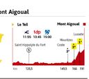Tour de Francia 2020 hoy, etapa 6: perfil y recorrido