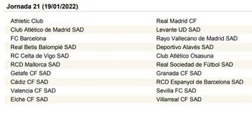 LaLiga Santander 2021-2022, jornada a jornada