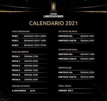 Sorteo, fechas y clubes del FPC en la Copa Libertadores 2021