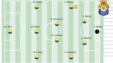 Alineación posible de Las Palmas contra el Mirandés en LaLiga Hypermotion