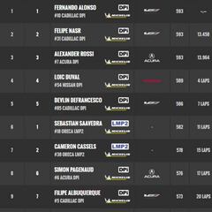 Resultados: clasificación de las 24 Horas de Daytona 2019