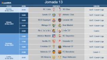Los horarios de las jornadas 13ª y 14ª en Primera son oficiales