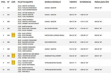 Rally Dakar 2021: ganador, clasificacin final y resultados por categoras