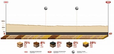 Rally Dakar: recorrido, horario, TV y cómo ver online la etapa 6
