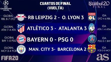 Simulación en directo del Atlético - Bayern de semifinales de la Champions League virtual