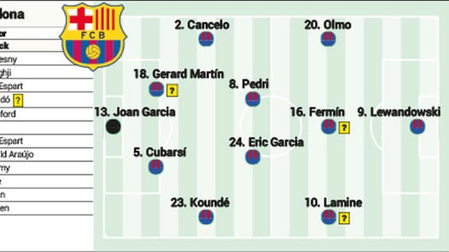 Posible alineación del Barça ante el Atlético: Lamine, la gran esperanza