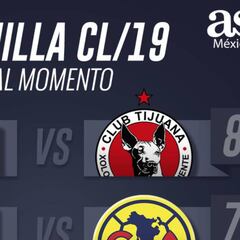 Así luce la Liguilla del Clausura 2019 al momento