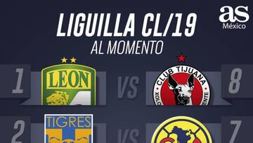 Así luce la Liguilla del Clausura 2019 al momento