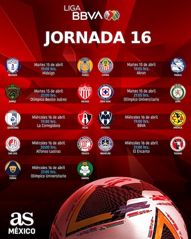 Cómo y dónde ver en vivo la jornada 16 de la Liga MX: Fechas, horarios, partidos y canales del Clausura 2025
