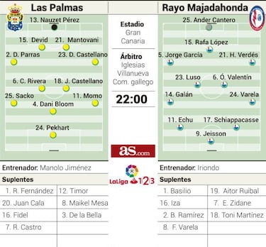El Majadahonda quiere dar la sorpresa también en Copa