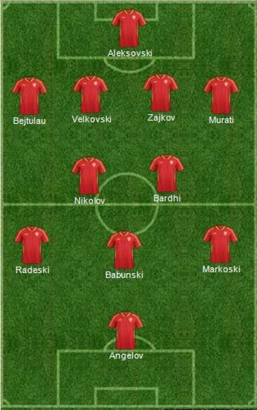 Euro Sub-21: análisis selección a selección (Macedonia)