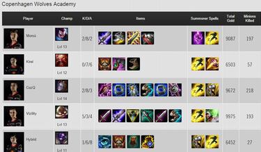 Origen, el equipo de xPeke, se clasifica para la LCS