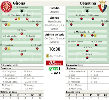 Montilivi espera a Osasuna... y a Echeverri