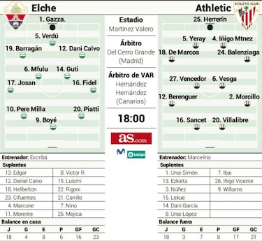 Elche es franjiverde y ch