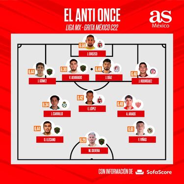 El anti-once del Clausura 2022