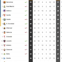 Así está la clasificación de Primera y así estaría sin el VAR