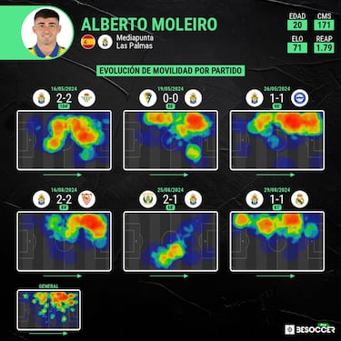 Moleiro frota su lámpara