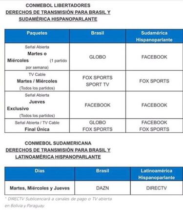Así se transmitirá la Copa Libertadores a partir del 2019