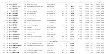 Resultados. Bulega gana, con Bautista tercero en la Carrera 1 de SBK en Australia.