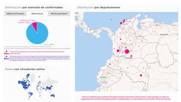 Este es el mapa de casos y muertes por coronavirus en cada departamento de Colombia. Hasta la fecha, 30 de mayo de 2020, la cifra de contagios es de 28.236
