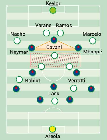 La actividad de Mbappé, Cavani y Neymar en ataque y defensa