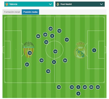 El enredo del ‘dos’ 