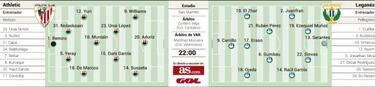 Berizzo y Pellegrino inician proyecto en San Mam¨¦s
