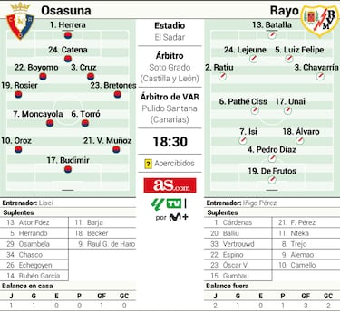 Reencuentro de Osasuna con Iñigo Pérez