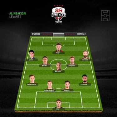 Alineaciones de gala en la jornada 15 tras la Copa del Rey
